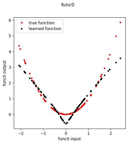 ../_images/tutorials_02_simulate_10_1.png