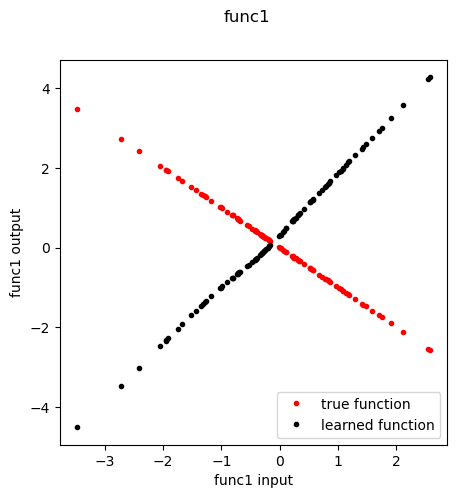 ../_images/tutorials_02_simulate_11_1.png