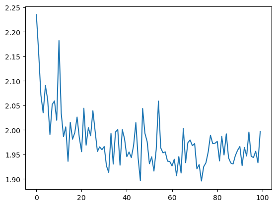 ../_images/tutorials_07_UQ_with_HyperNetworks_6_1.png