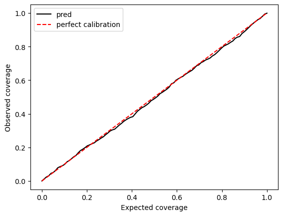 ../_images/tutorials_07_UQ_with_HyperNetworks_9_0.png