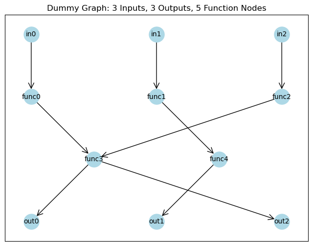 ../_images/tutorials_08_GSNNExplainer_2_0.png