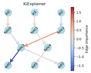 ../_images/tutorials_08_GSNNExplainer_9_0.png