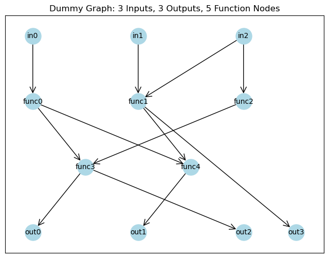 ../_images/tutorials_11_inferring_output_edges_2_0.png