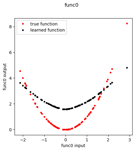 ../_images/tutorials_02_simulate_10_0.png