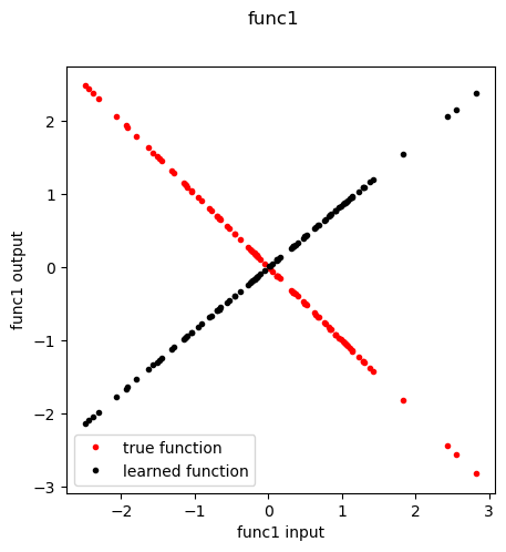 ../_images/tutorials_02_simulate_11_0.png