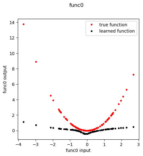 ../_images/tutorials_02_simulate_19_1.png