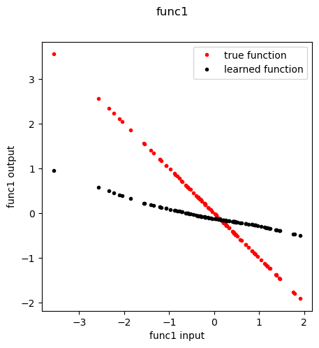 ../_images/tutorials_02_simulate_20_1.png