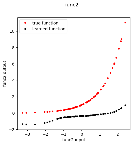 ../_images/tutorials_02_simulate_21_1.png
