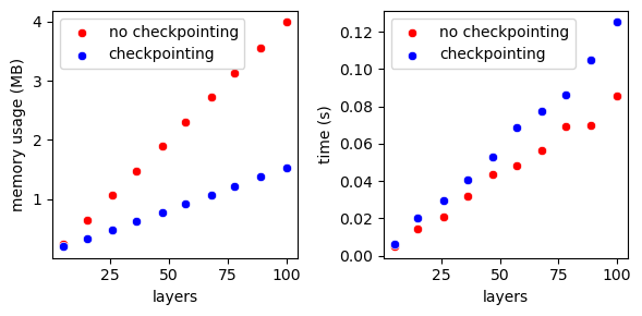 ../_images/tutorials_06_checkpointing_and_compiling_5_1.png