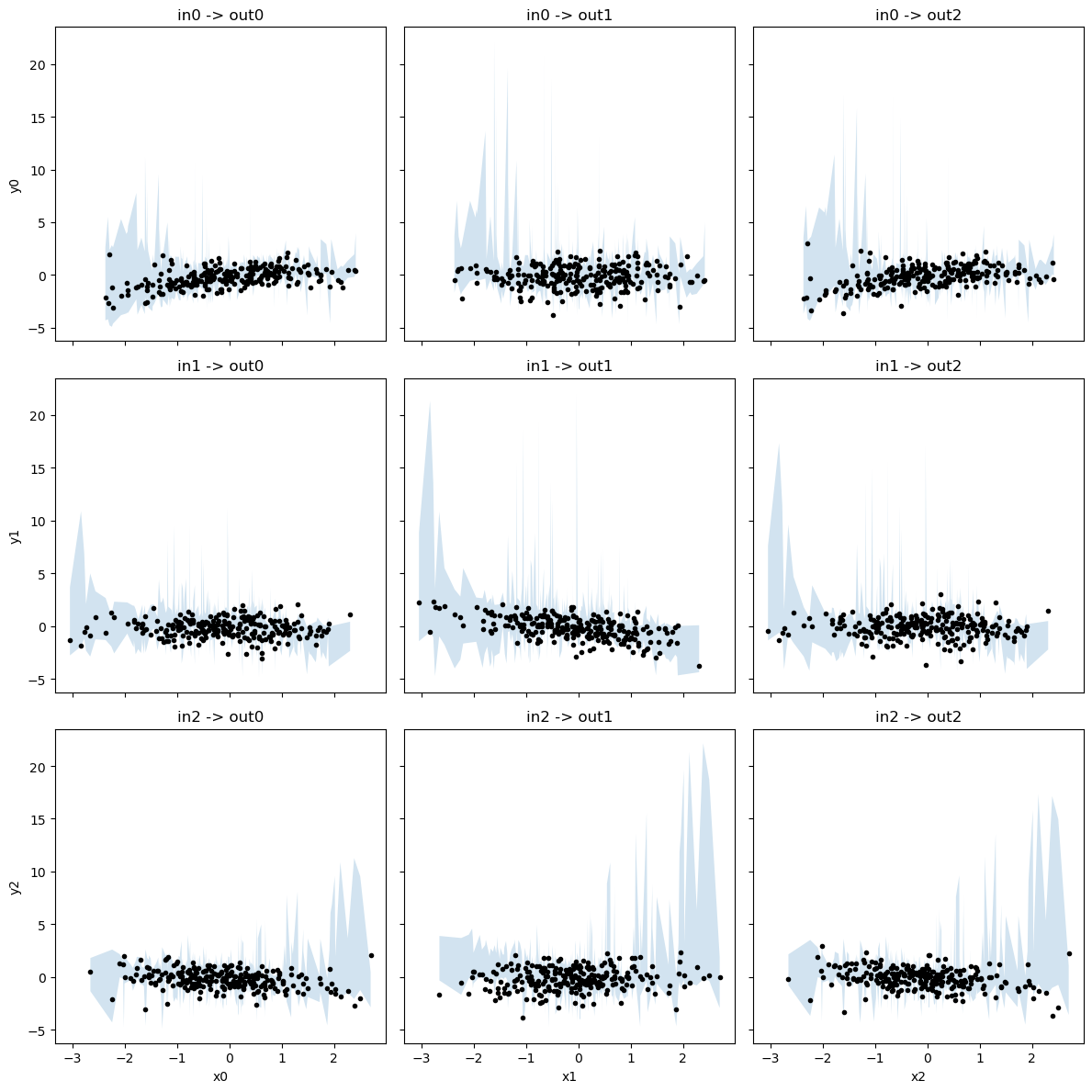 ../_images/tutorials_07_UQ_with_HyperNetworks_14_0.png