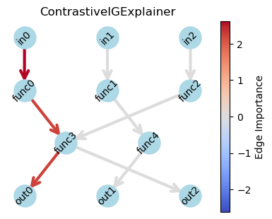 ../_images/tutorials_08_GSNNExplainer_18_0.png