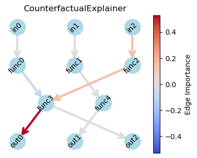 ../_images/tutorials_08_GSNNExplainer_24_0.png