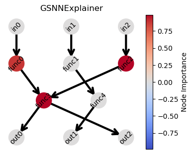 ../_images/tutorials_08_GSNNExplainer_7_1.png