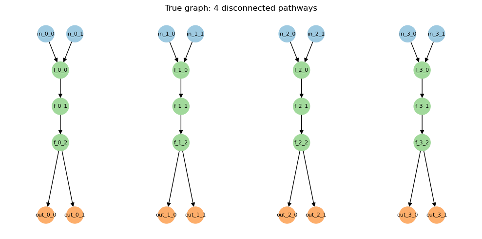 ../_images/tutorials_12_pathway_latent_factor_3_0.png