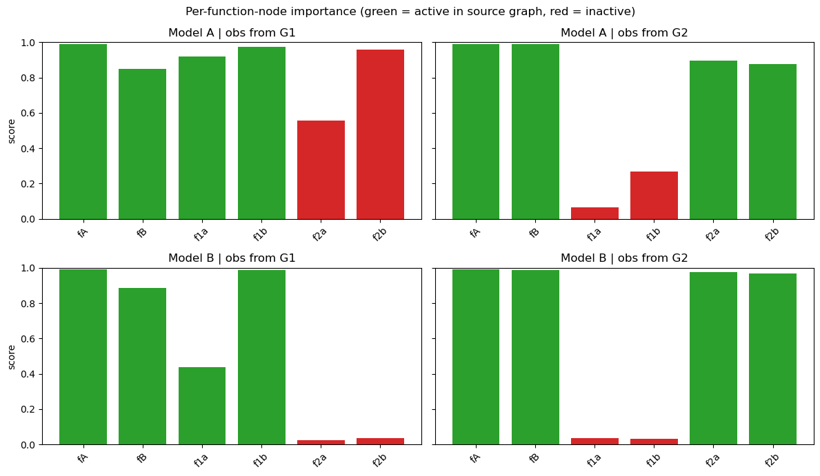 ../_images/tutorials_13_function_node_activity_17_0.png