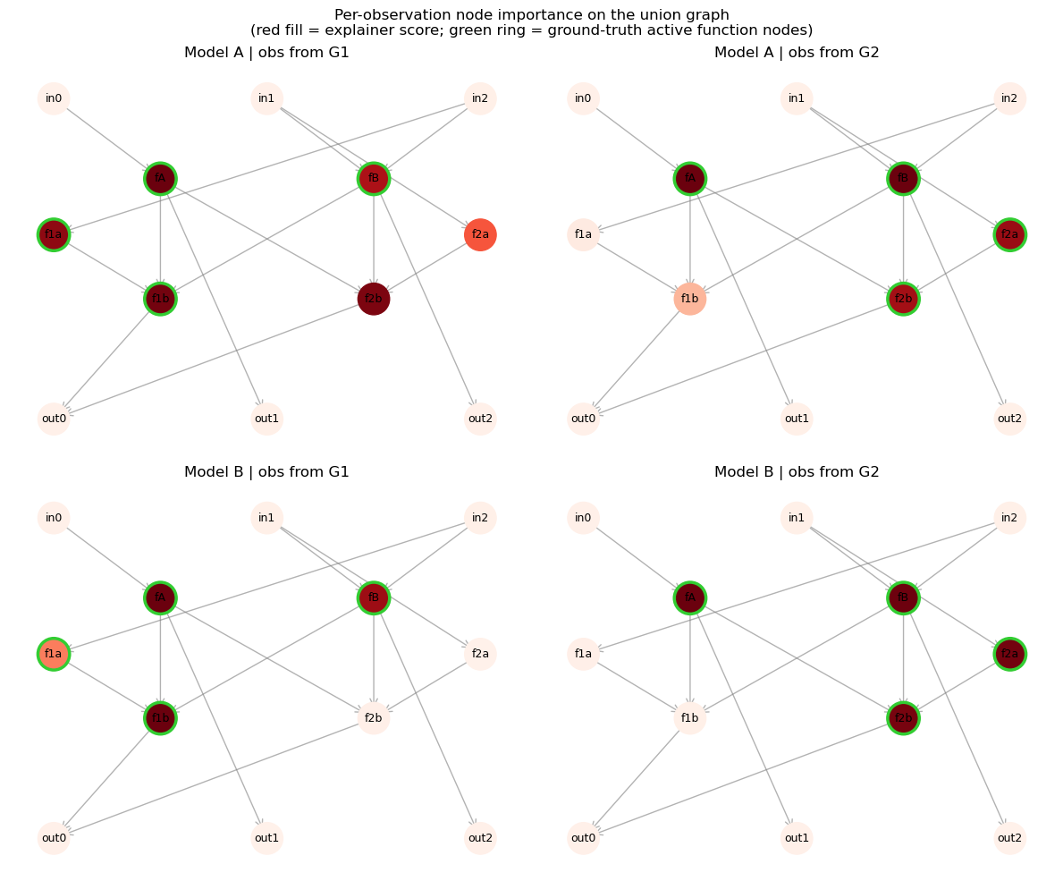 ../_images/tutorials_13_function_node_activity_18_0.png