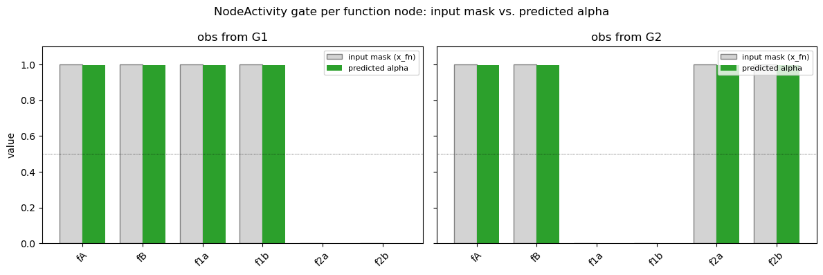 ../_images/tutorials_13_function_node_activity_20_0.png