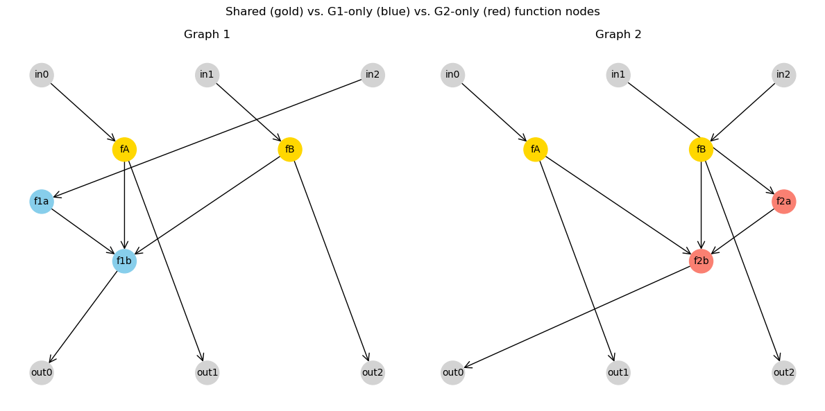 ../_images/tutorials_13_function_node_activity_4_0.png