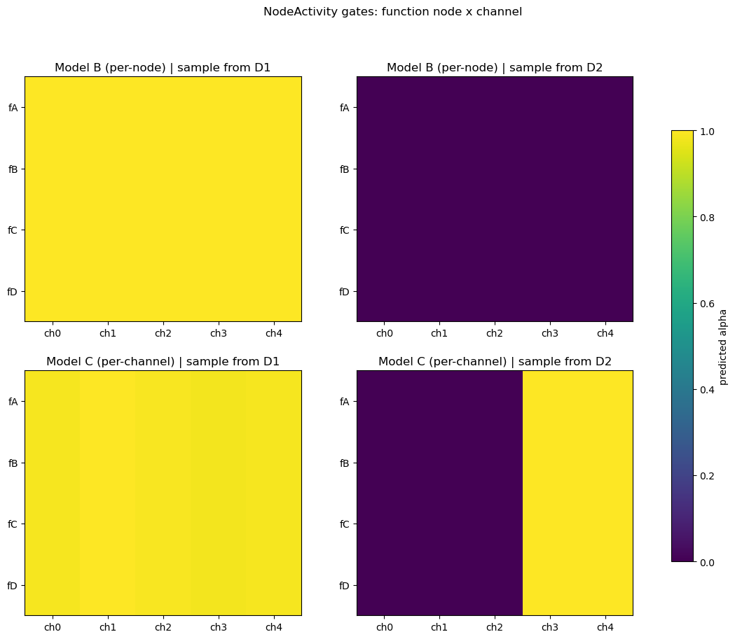 ../_images/tutorials_14_per_channel_node_activity_14_0.png