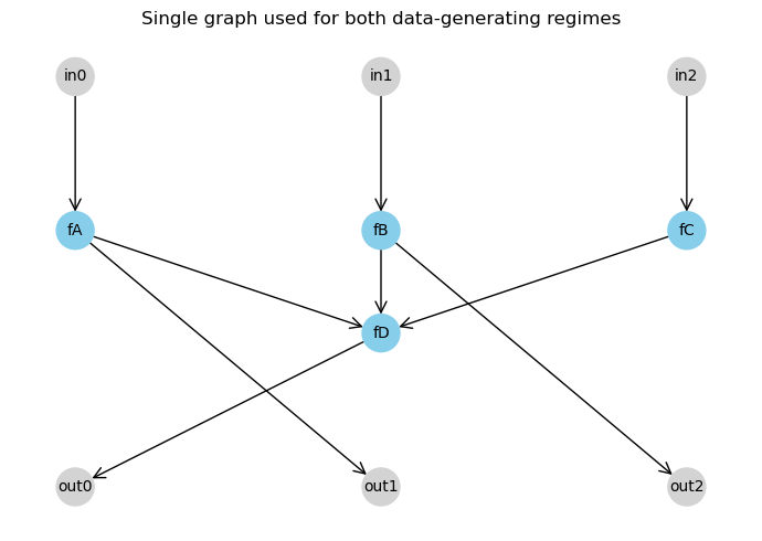 ../_images/tutorials_14_per_channel_node_activity_4_0.png