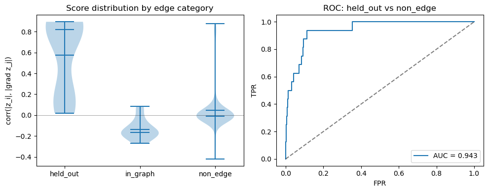 ../_images/tutorials_15_inferring_function_edges_14_0.png