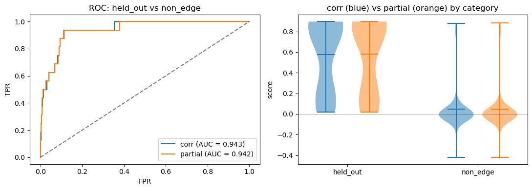 ../_images/tutorials_15_inferring_function_edges_18_0.png