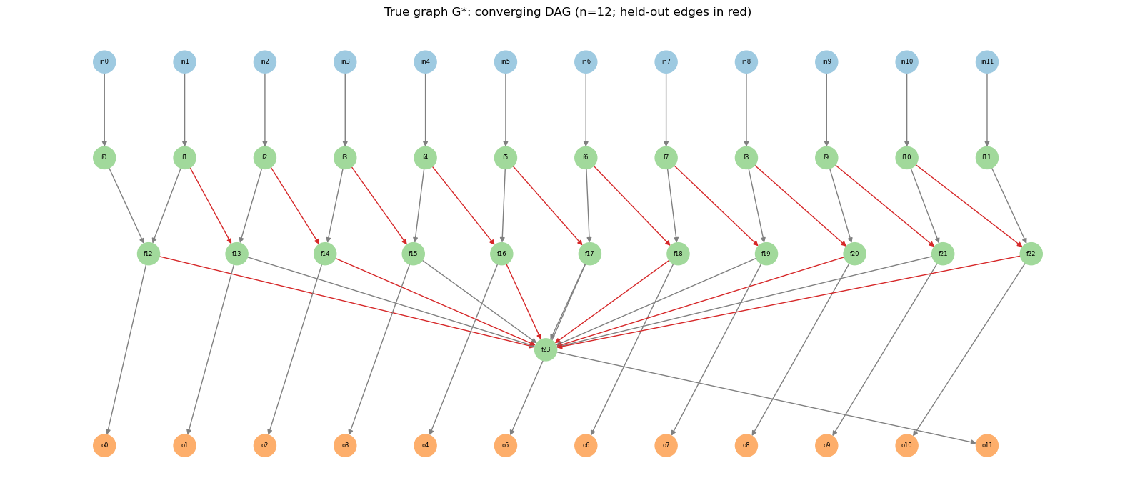../_images/tutorials_15_inferring_function_edges_3_1.png