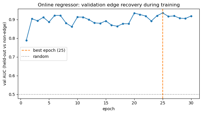 ../_images/tutorials_16_online_edge_regressor_11_0.png