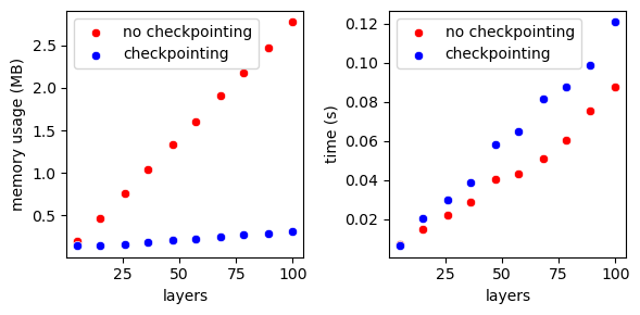 ../_images/tutorials_06_checkpointing_and_compiling_7_1.png