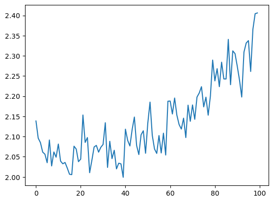 ../_images/tutorials_07_UQ_with_HyperNetworks_12_1.png