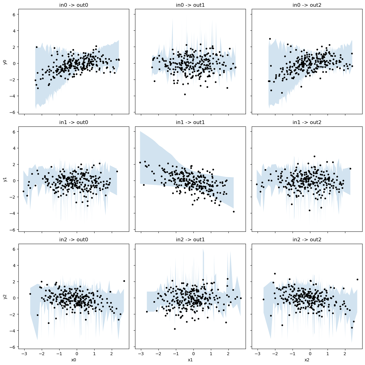 ../_images/tutorials_07_UQ_with_HyperNetworks_8_0.png