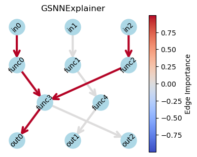 ../_images/tutorials_08_GSNNExplainer_5_1.png